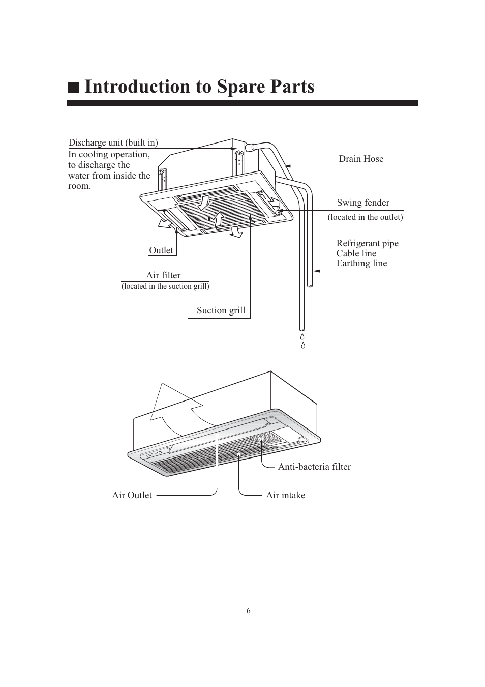 Introduction to spare parts | haier AB124FAAHA User Manual | Page 8 / 31