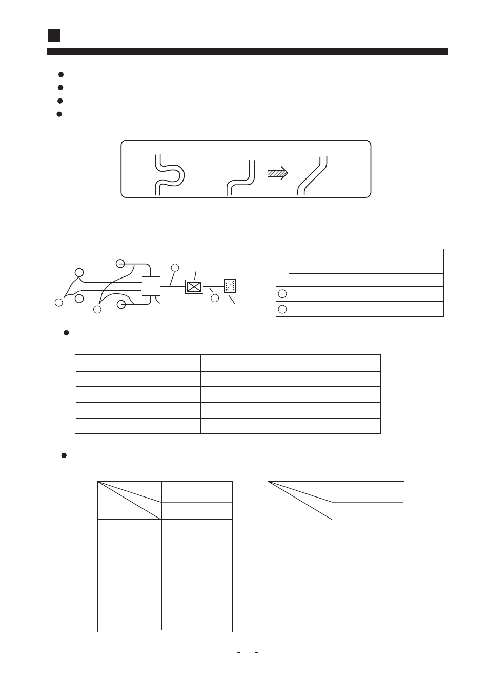 Installation manual for indoor unit, The chosen chart of simple duct, Shape item air volume square duct dimension | haier AD52NAHBEA User Manual | Page 18 / 22