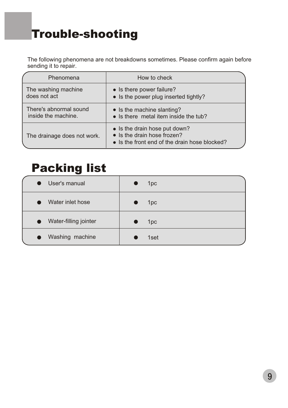 Trouble-shooting packing list | haier XPB80-35 User Manual | Page 11 / 12