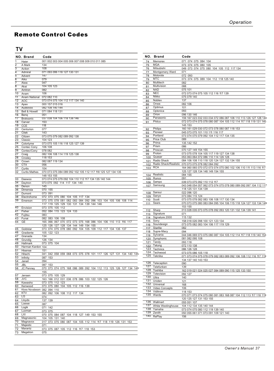 Т³гж 37, Remote control codes, Operation | haier HL37B User Manual | Page 37 / 45