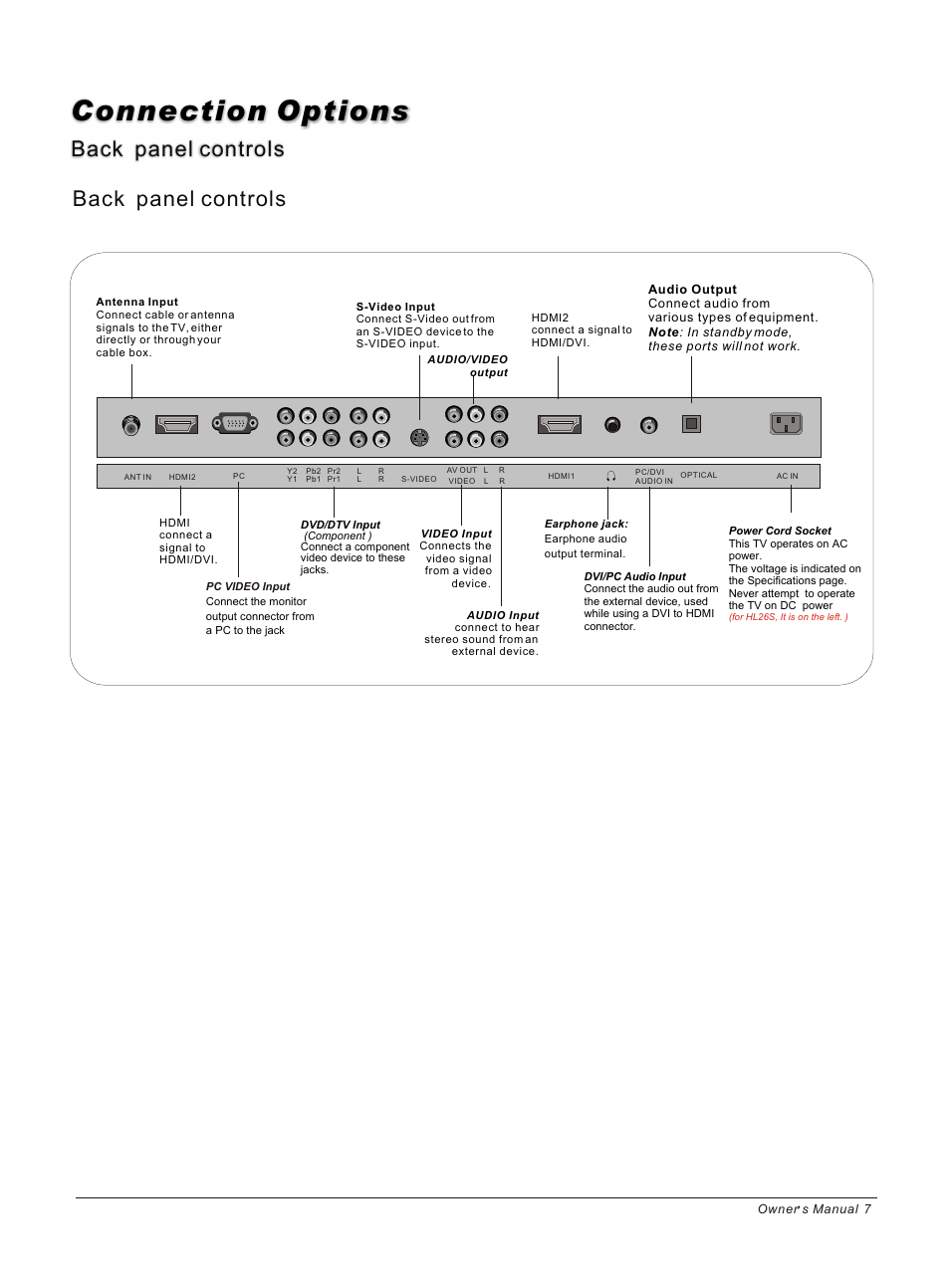 Т³гж 7, Connection options, Back panel controls | haier HL37B User Manual | Page 7 / 45