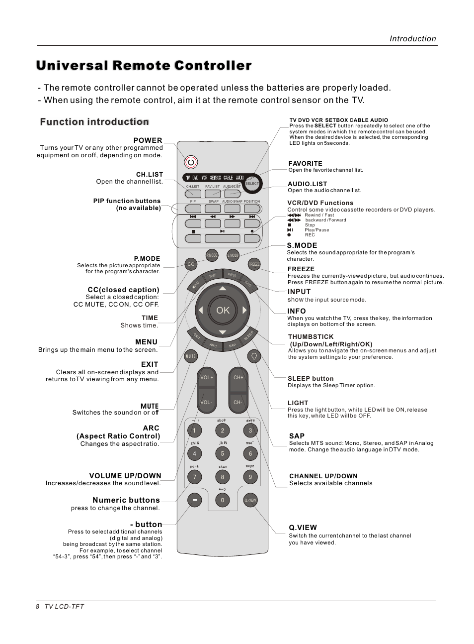 Т³гж 8, Universal remote controller, Function introduction | Introduction, Button, Numeric buttons | haier HL37B User Manual | Page 8 / 45