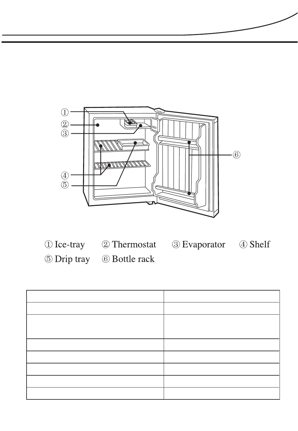Figuration of the refrigerator, Technology data | haier BC-76 User Manual | Page 3 / 10