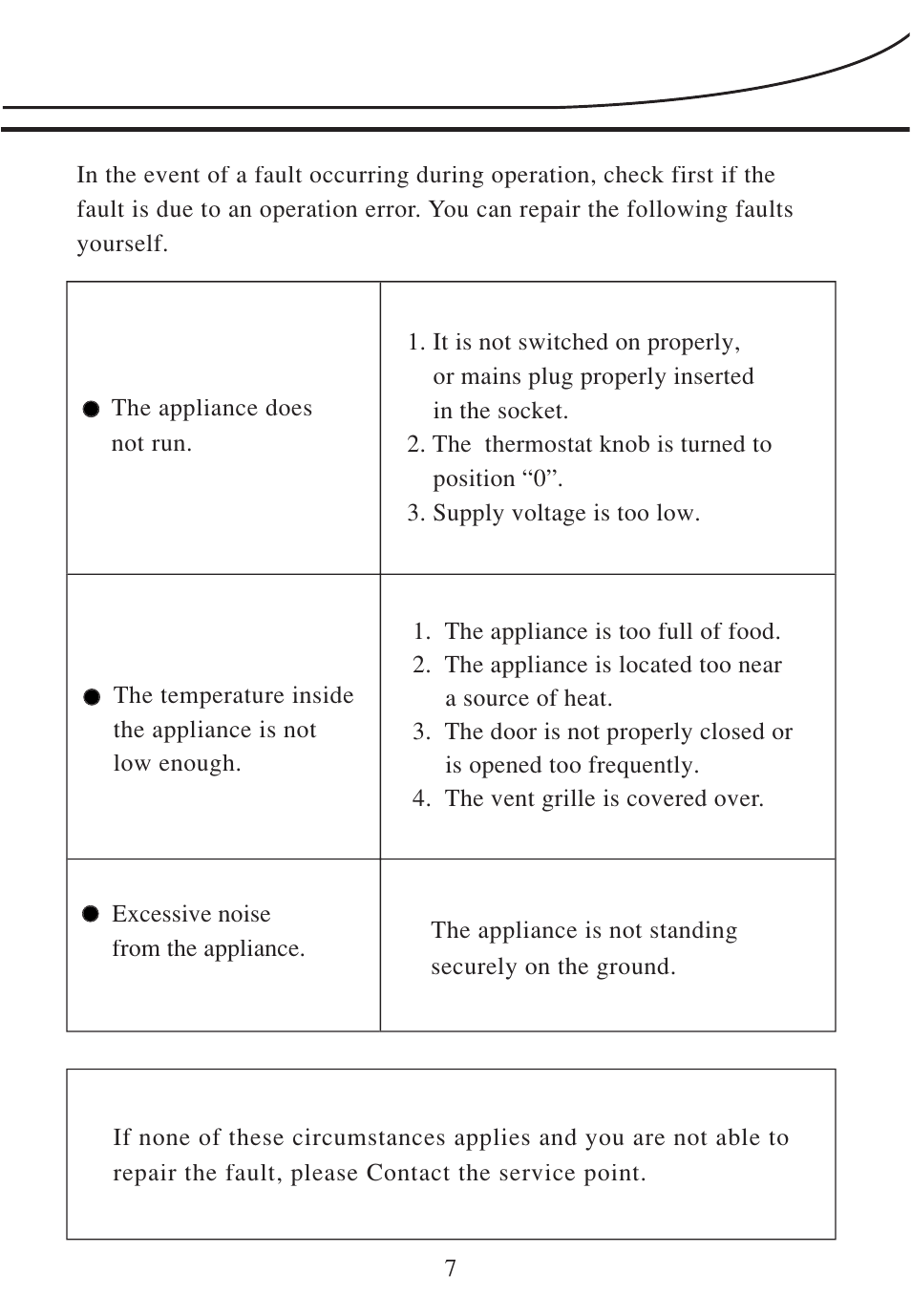 haier BC-76 User Manual | Page 9 / 10