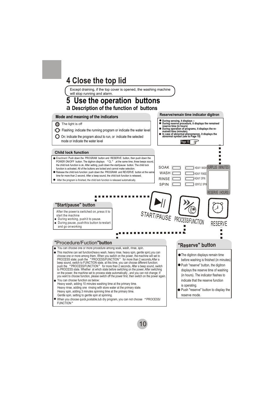 4 close the top lid, 5 use the operation buttons, Start/pause reserve | Process/function, Description of the function of buttons, Reserve" button | haier HWM62-0566 User Manual | Page 12 / 18