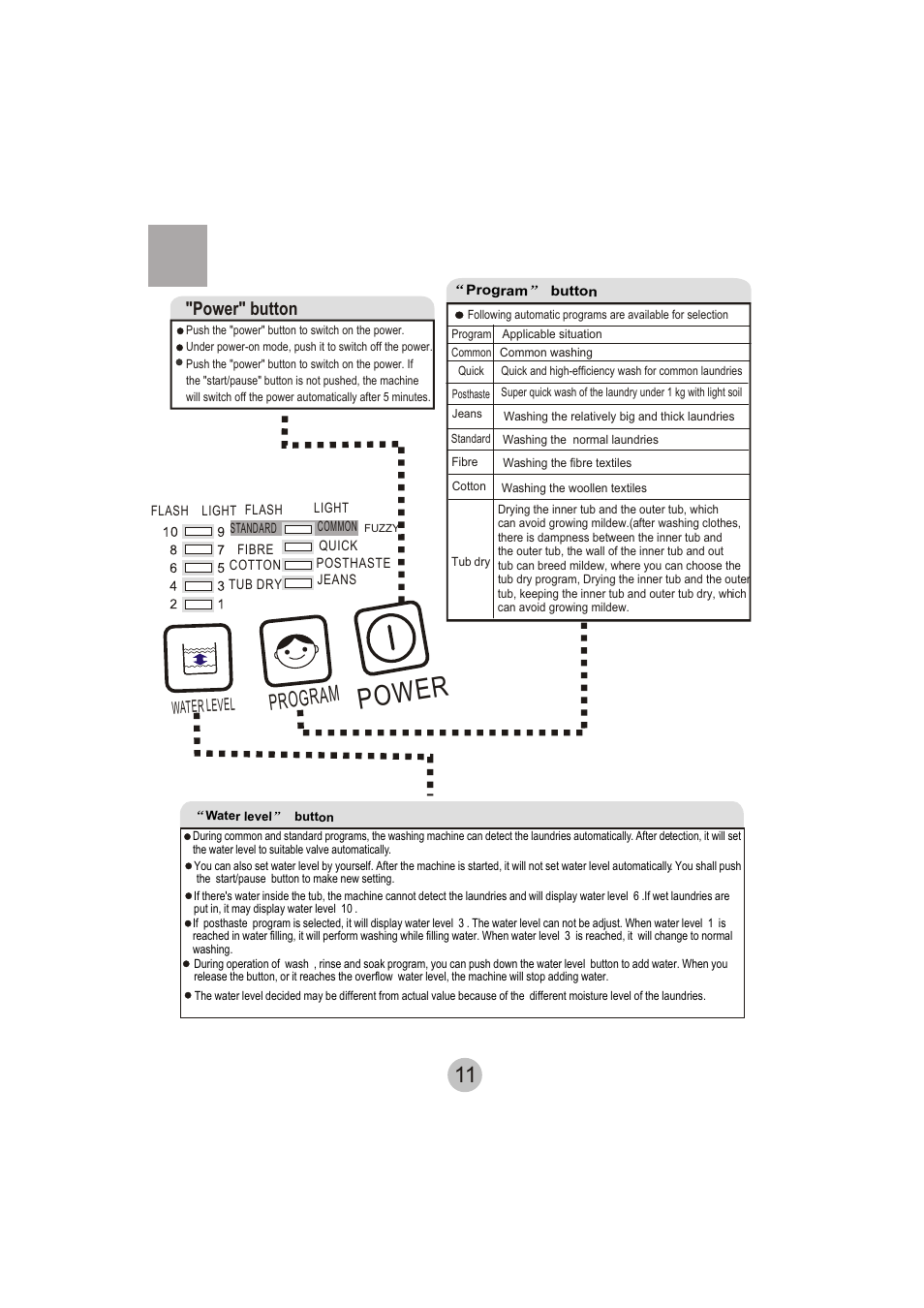 Power, Program, Power" button | haier HWM62-0566 User Manual | Page 13 / 18