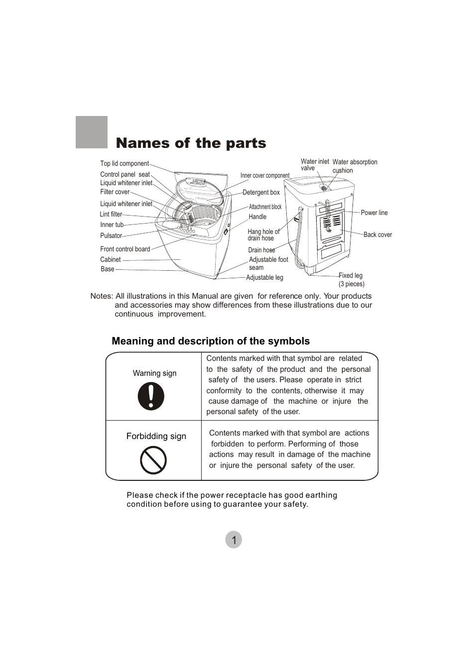 Names of the parts, Meaning and description of the symbols | haier HWM62-0566 User Manual | Page 3 / 18