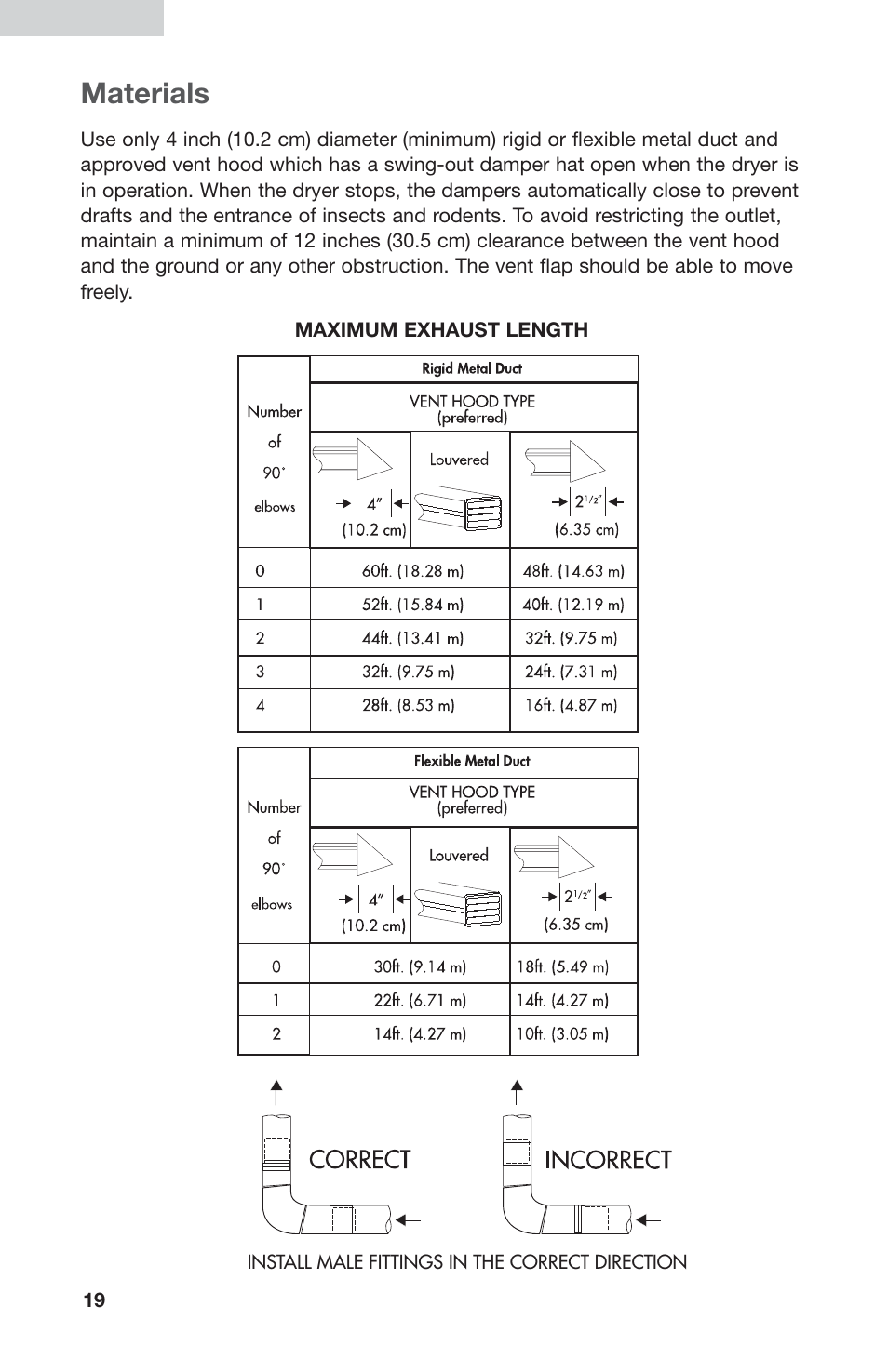 Materials | haier GDZ5-1C User Manual | Page 20 / 24