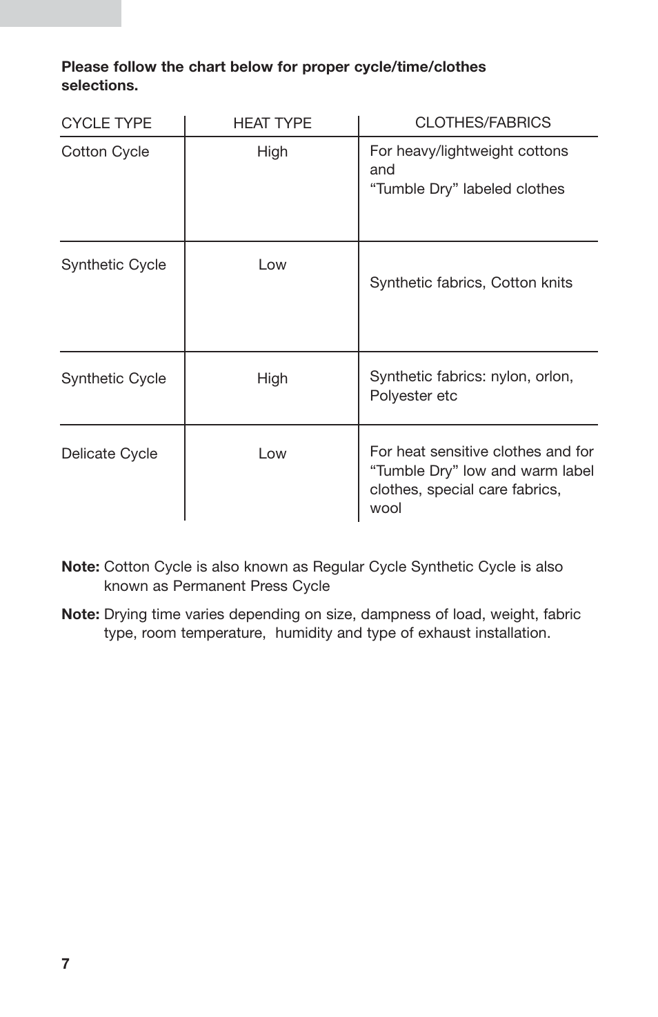 haier GDZ5-1C User Manual | Page 8 / 24