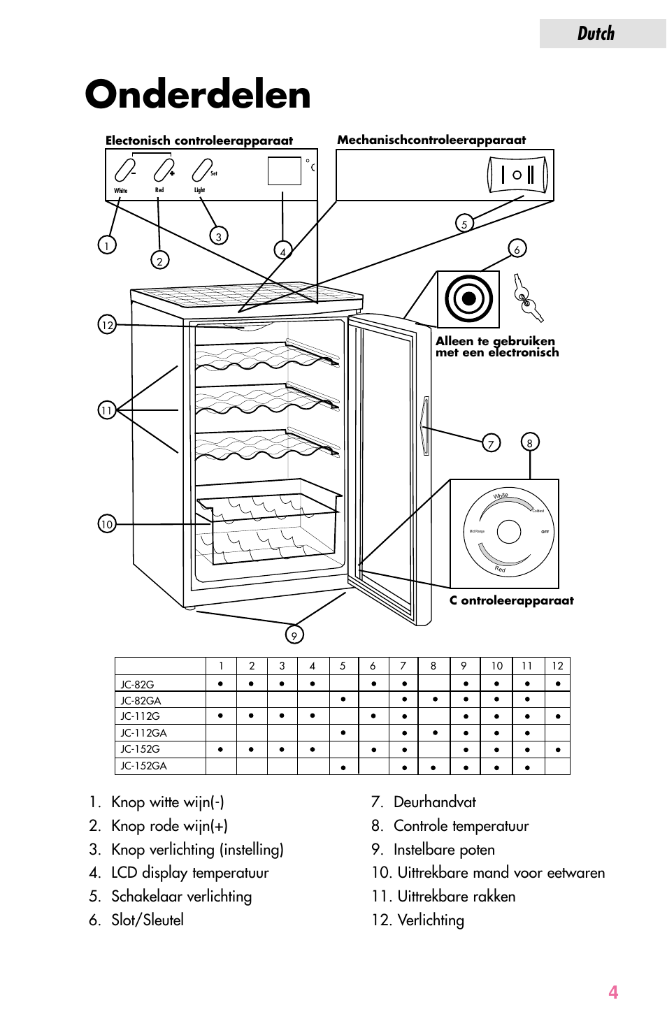 Onderdelen, Dutch 4, Dutch | haier JC-82GB User Manual | Page 43 / 87