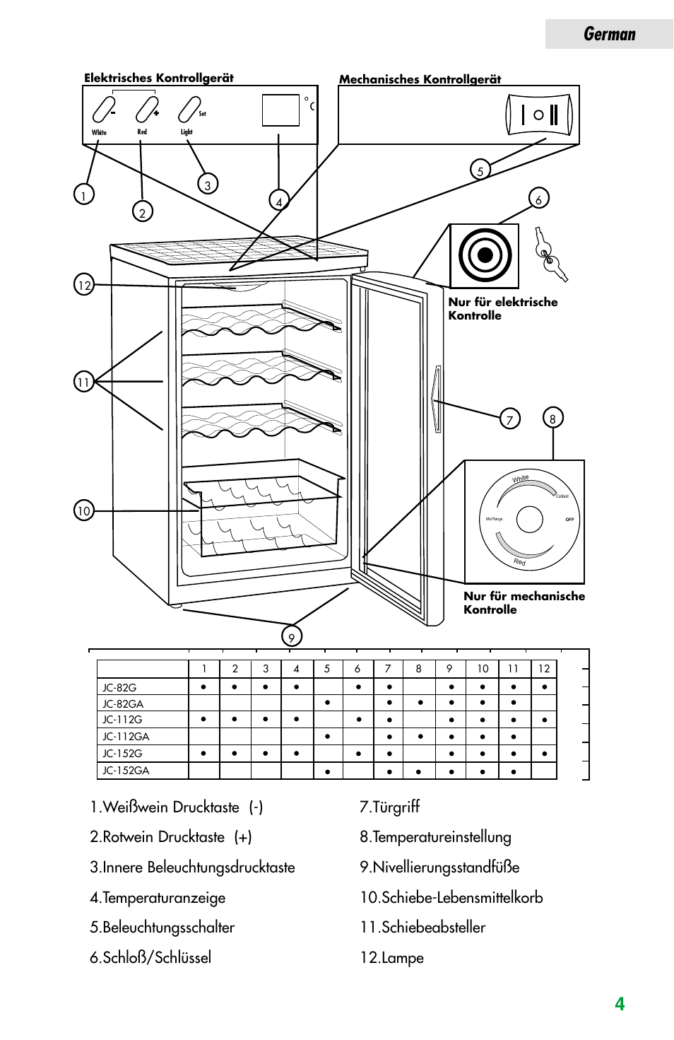 Bauteile, German 4, German | haier JC-82GB User Manual | Page 55 / 87