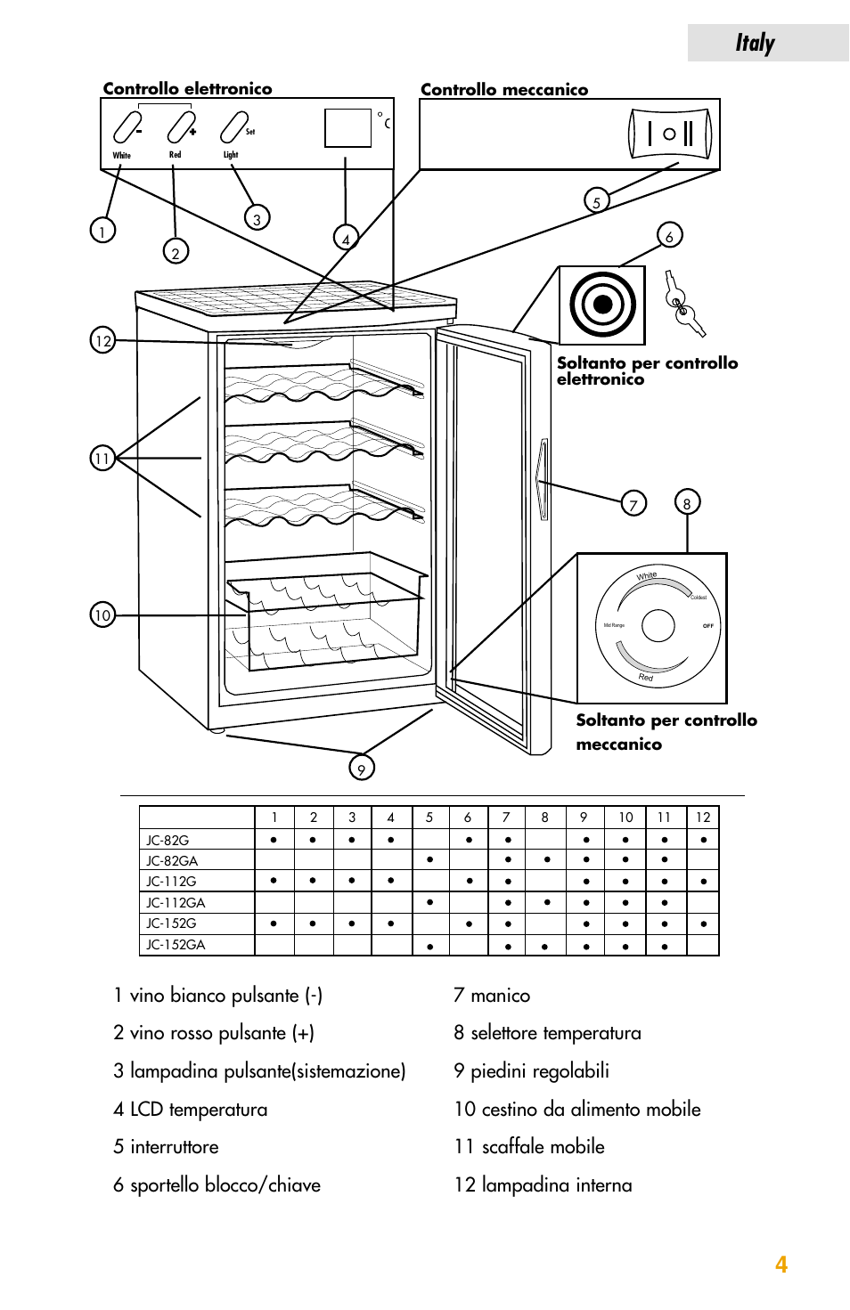 Termini, Italy 4, Italy | haier JC-82GB User Manual | Page 67 / 87