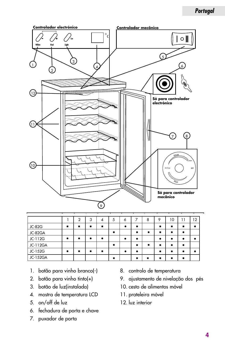 Peças assessórias, Portugal 4, Portugal | haier JC-82GB User Manual | Page 79 / 87