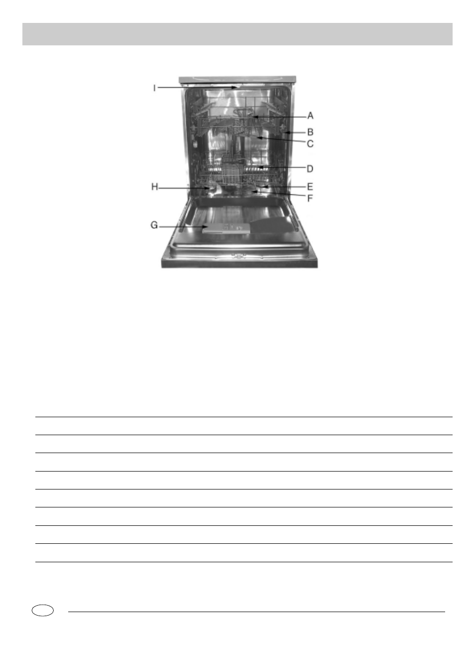 Close-up view (interrior) a b c d, Ef g h i | haier DW12-BFE ME User Manual | Page 3 / 12