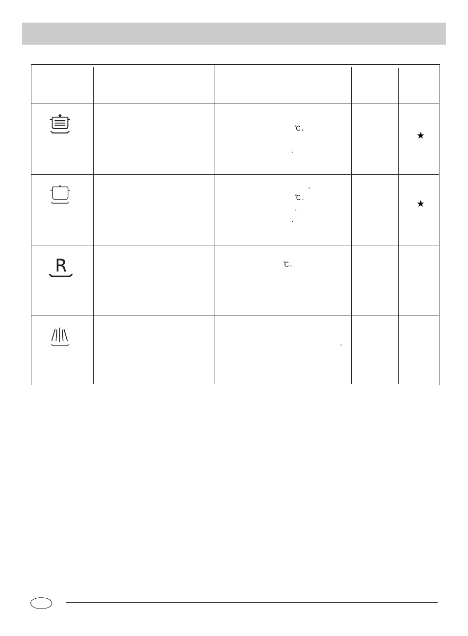 Wash cycle table | haier DW12-BFE ME User Manual | Page 9 / 12