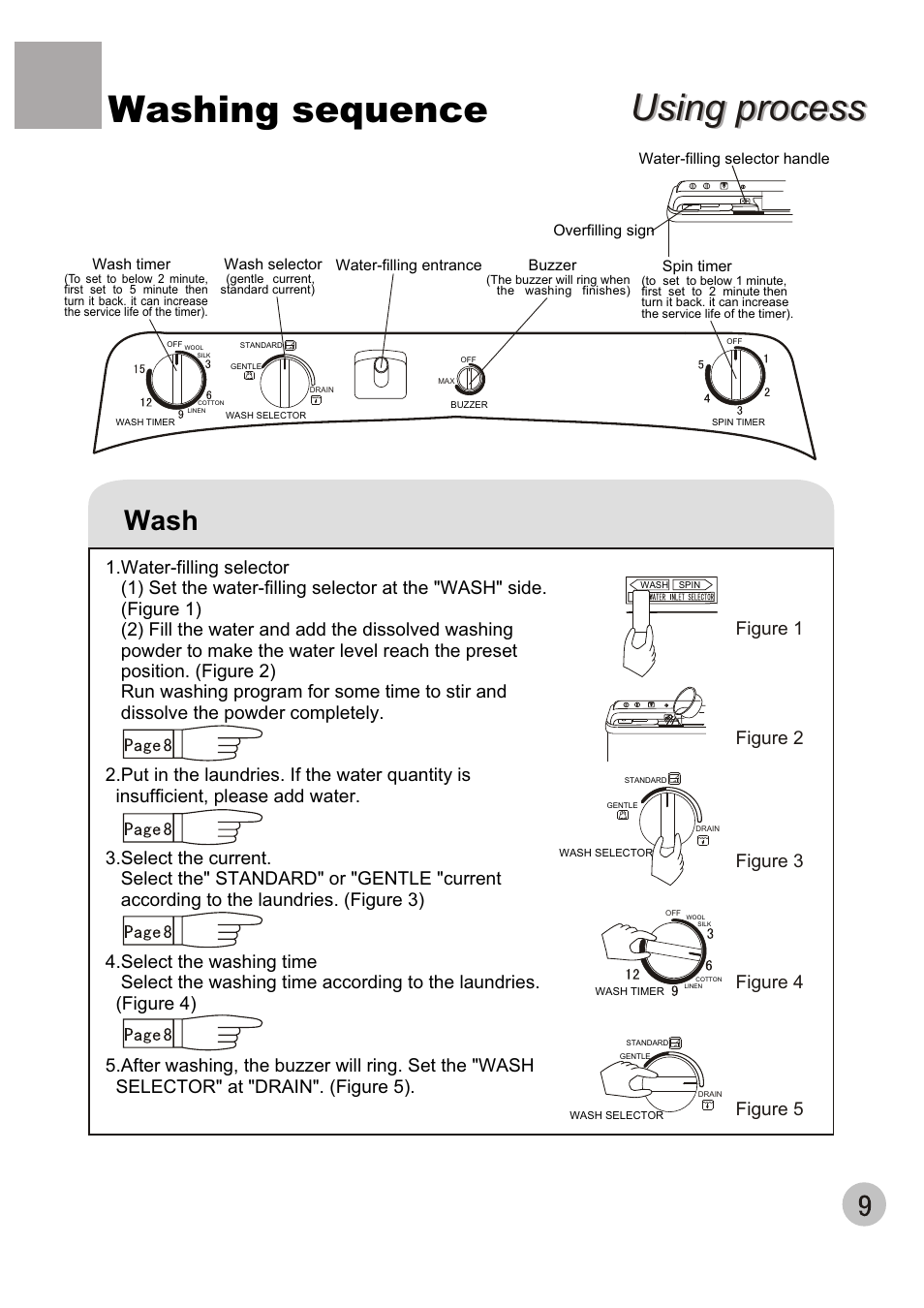 Washing sequence, Using process, Wash | haier XPB65-27QGS User Manual | Page 11 / 18