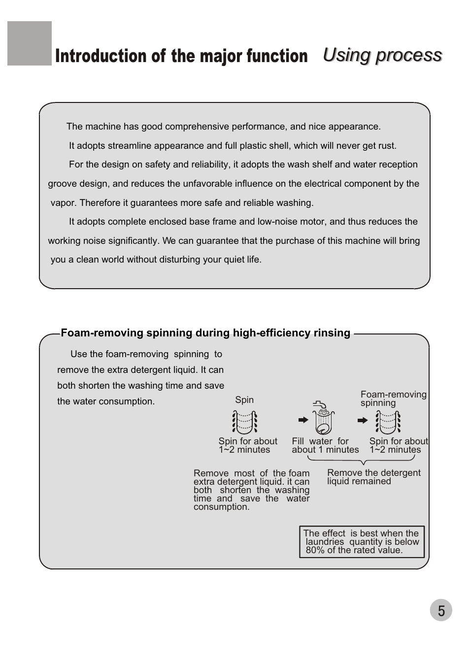 Using process, Using process introduction of the major function | haier XPB65-27QGS User Manual | Page 7 / 18