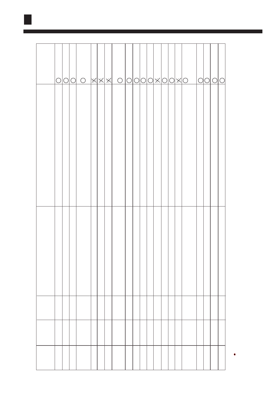 When trouble happens, Error display ( for era series ) | haier AB282ACERA User Manual | Page 18 / 31