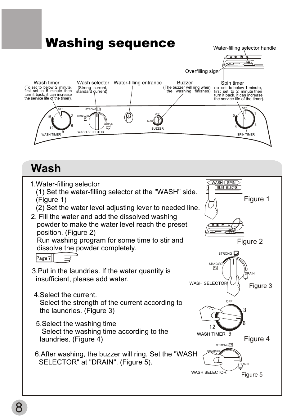 Washing sequence, Wash, Figure 1 figure 2 | Figure 4, Figure 3 | haier XPB70-113S User Manual | Page 10 / 20