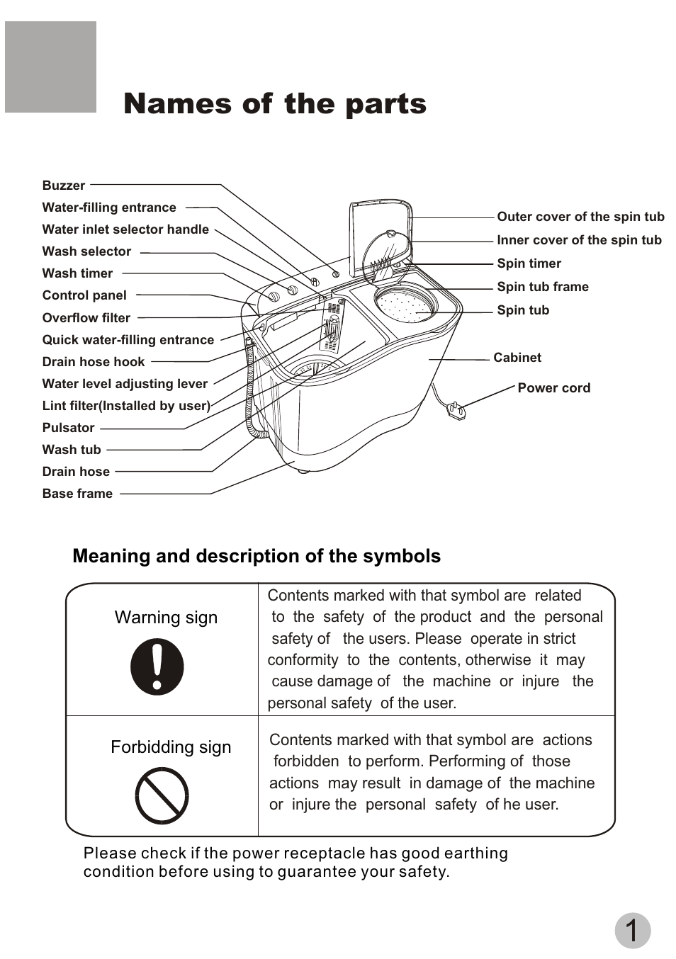 Names of the parts, Meaning and description of the symbols | haier XPB70-113S User Manual | Page 3 / 20
