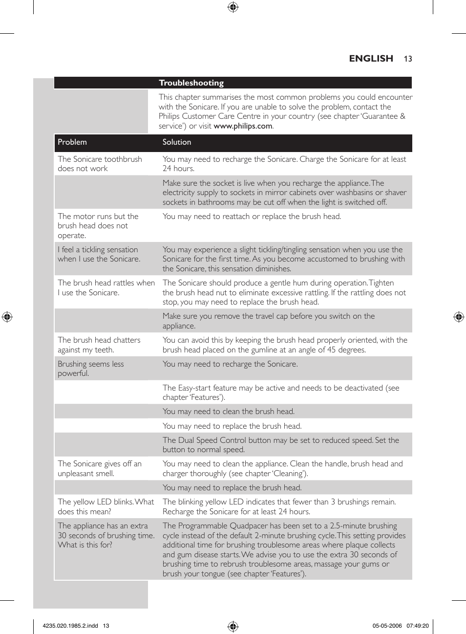 Philips HX 7351 User Manual | Page 13 / 92