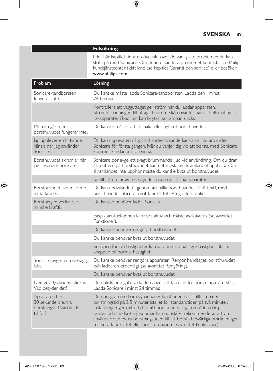 Philips HX 7351 User Manual | Page 89 / 92