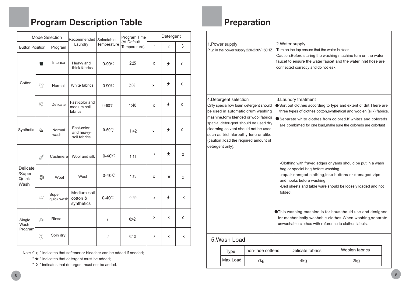 Program description table, Preparation | haier HK807I/ME User Manual | Page 10 / 10