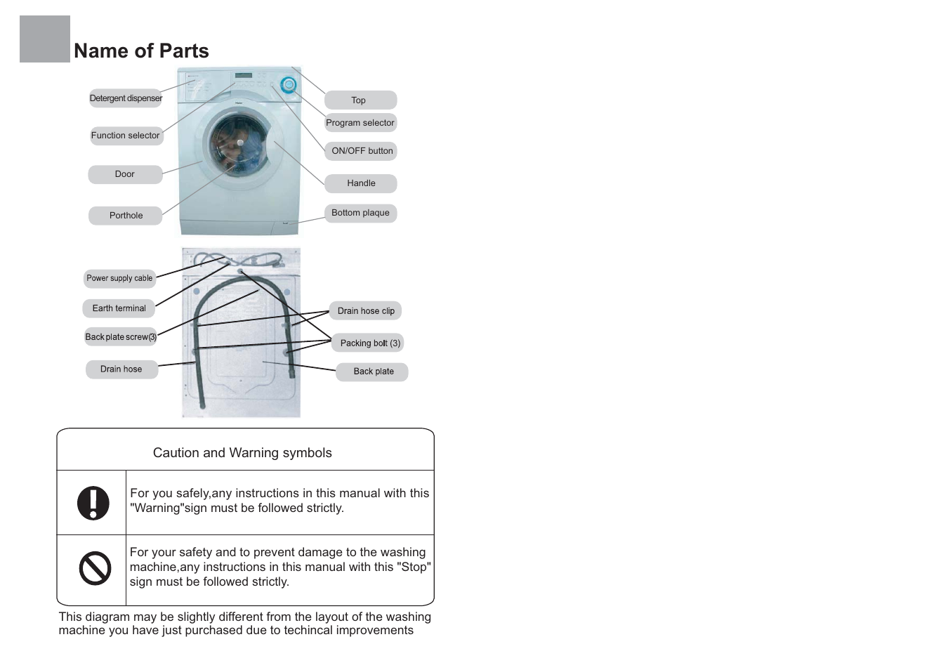 Name of parts | haier HK807I/ME User Manual | Page 2 / 10