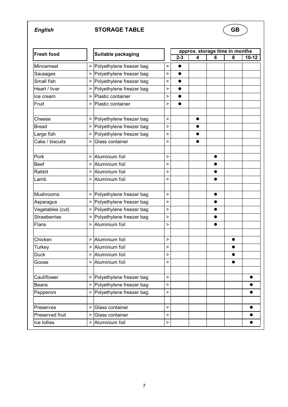 haier BD-208G User Manual | Page 10 / 68