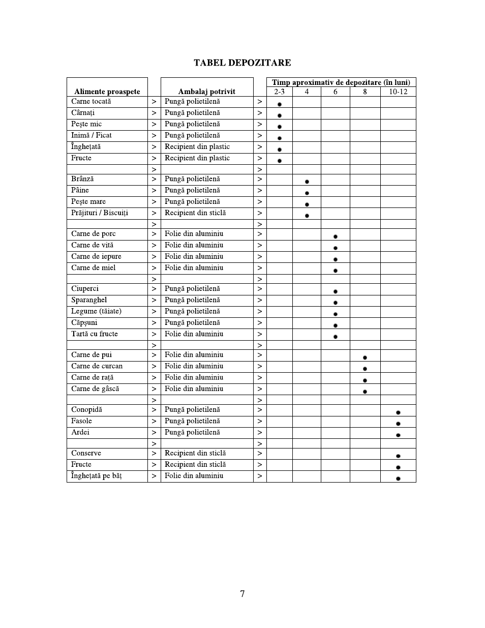 haier BD-208G User Manual | Page 18 / 68