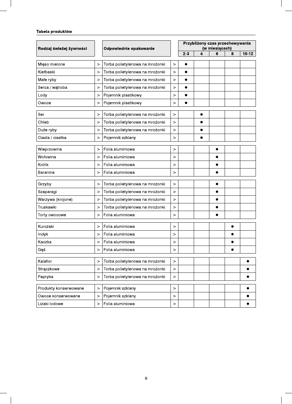 haier BD-208G User Manual | Page 26 / 68