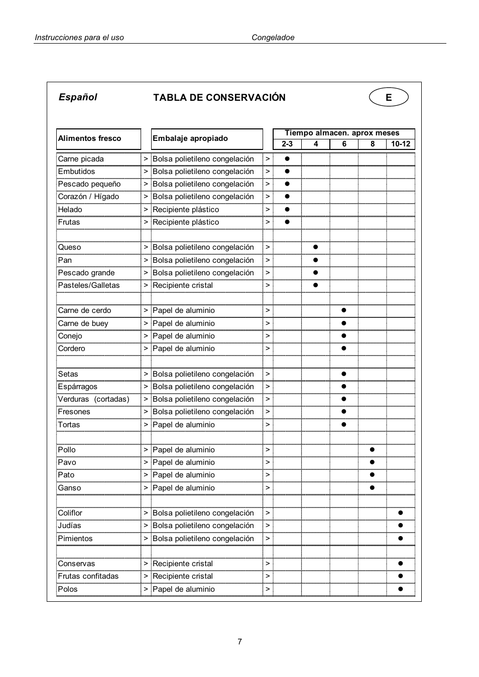 Español, Tabla de conservación e | haier BD-208G User Manual | Page 50 / 68