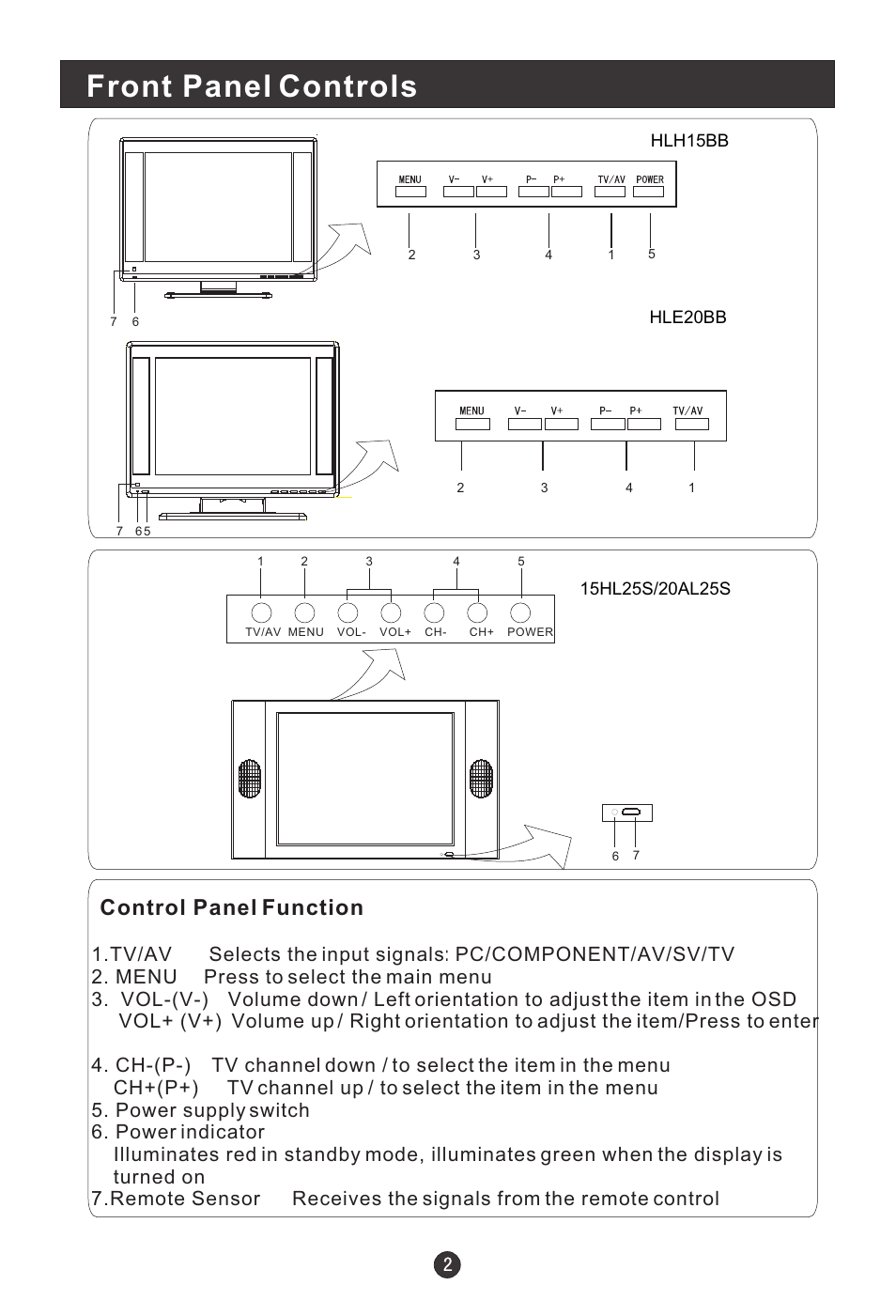 Front panel controls, Control panel function | haier 20AL25S User Manual | Page 6 / 28