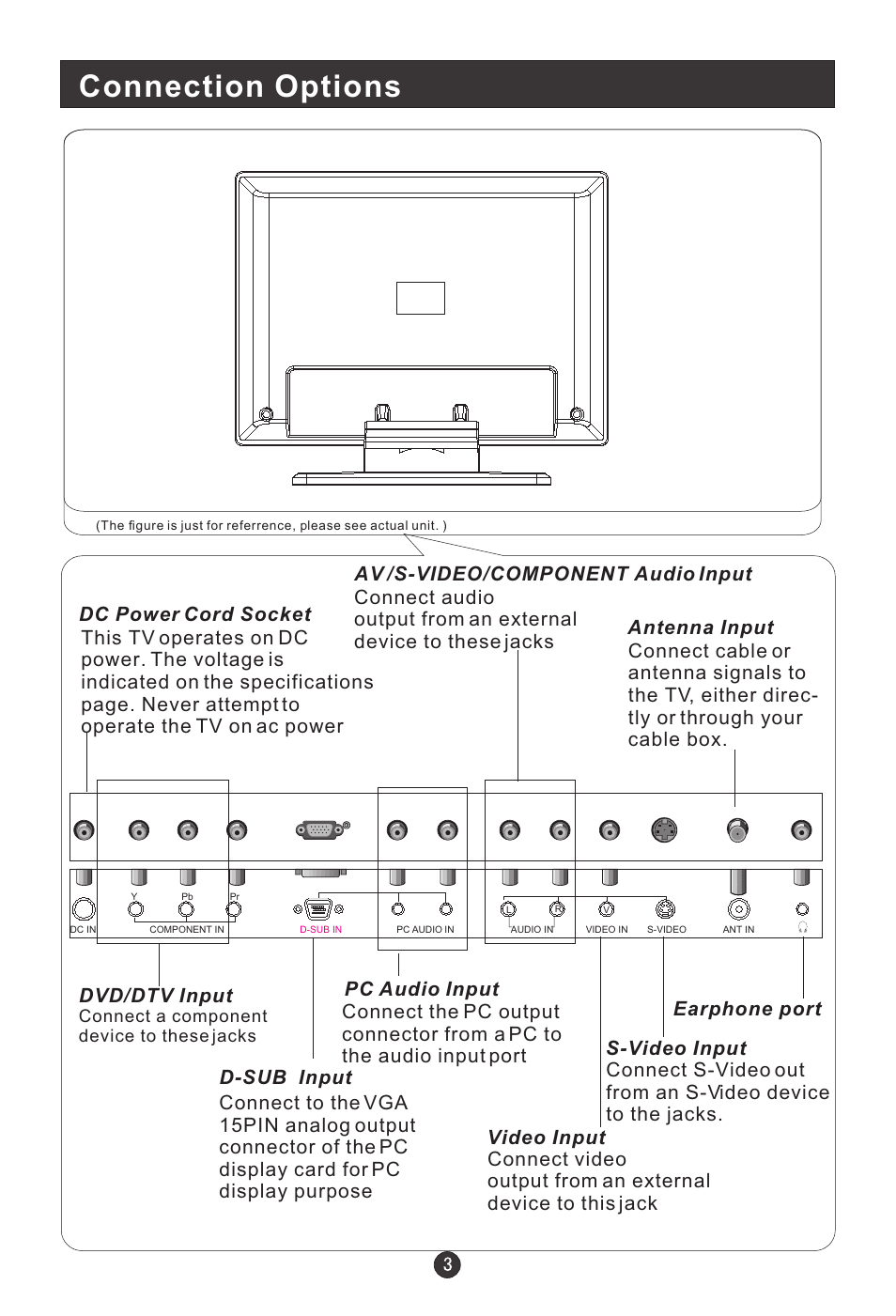 Connection options, Dvd/dtv input | haier 20AL25S User Manual | Page 7 / 28