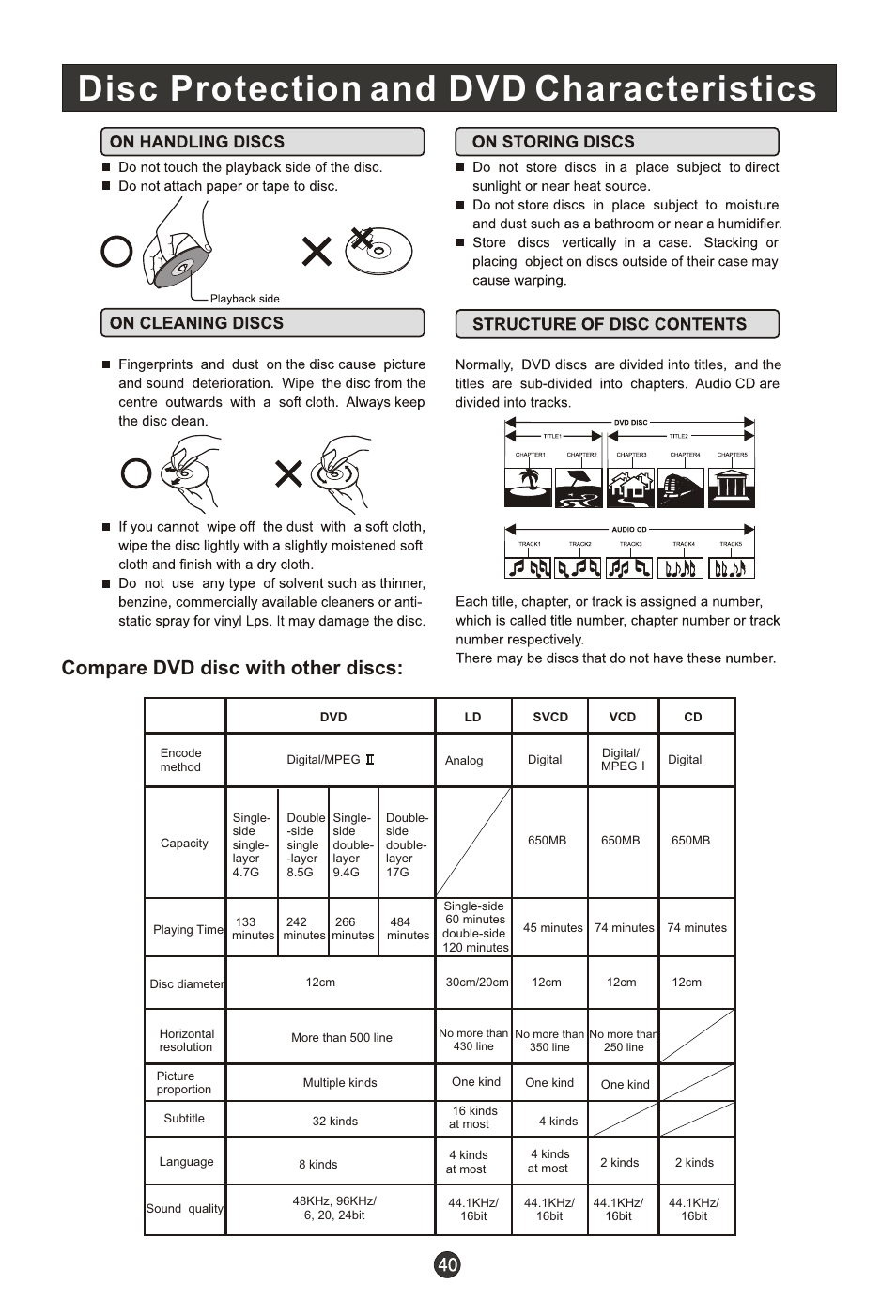 Т³гж 45, Disc protection and dvd characteristics, Compare dvd disc with other discs | haier K-Series HL22K1 User Manual | Page 45 / 49