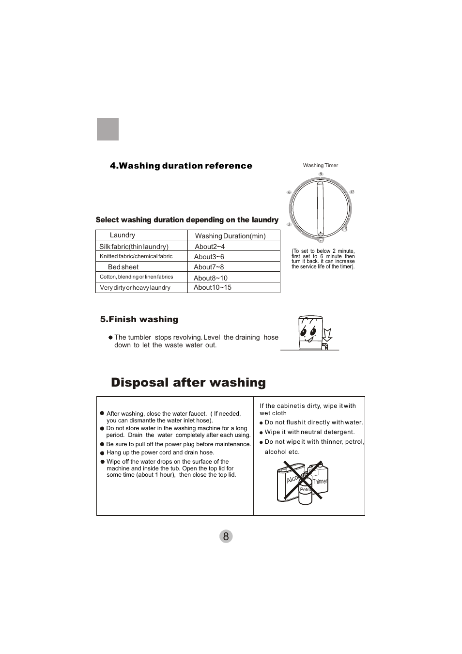 Disposal after washing, Washing duration reference, Finish washing | haier HWM15-0501 User Manual | Page 10 / 12