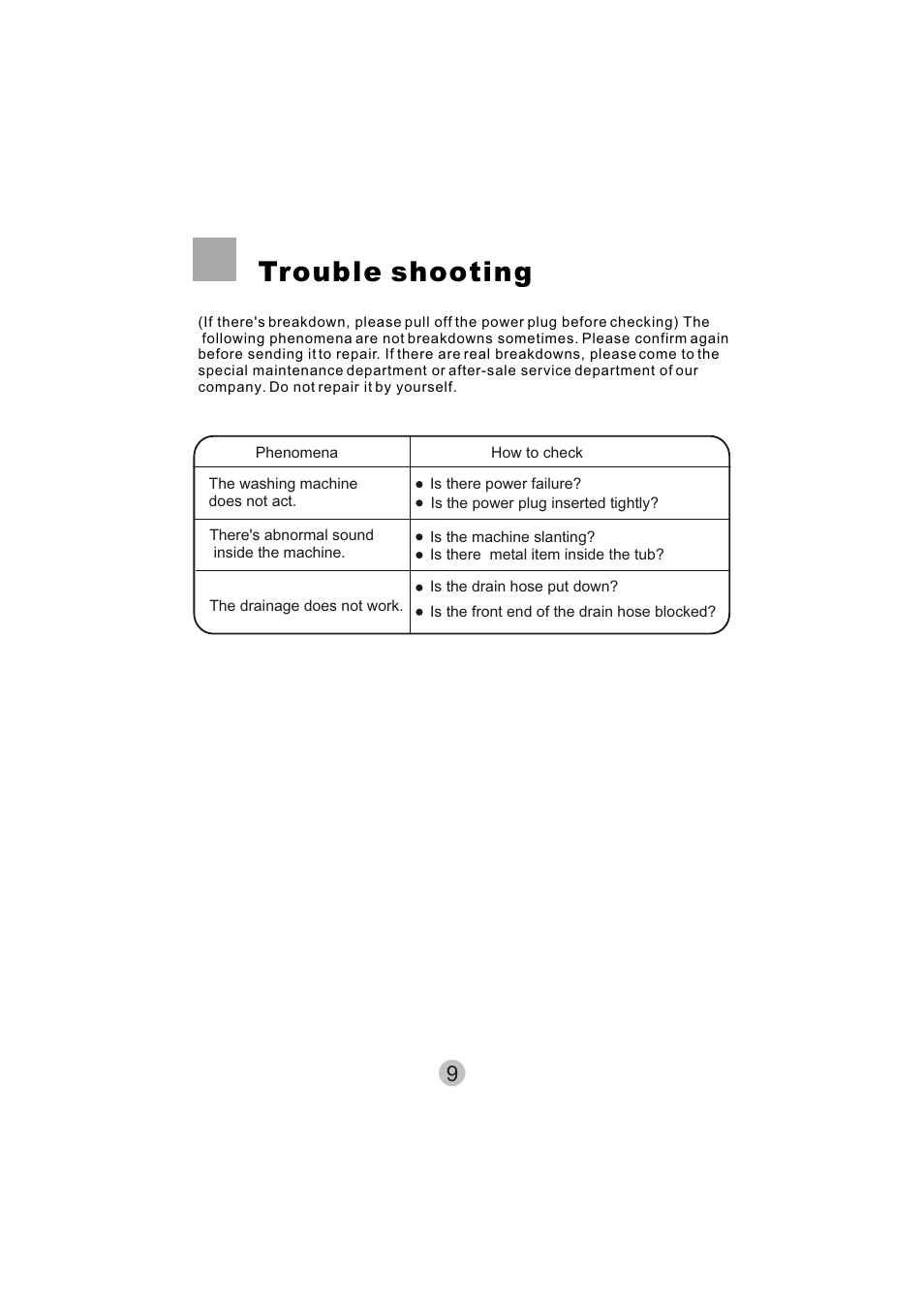 Trouble shooting | haier HWM15-0501 User Manual | Page 11 / 12