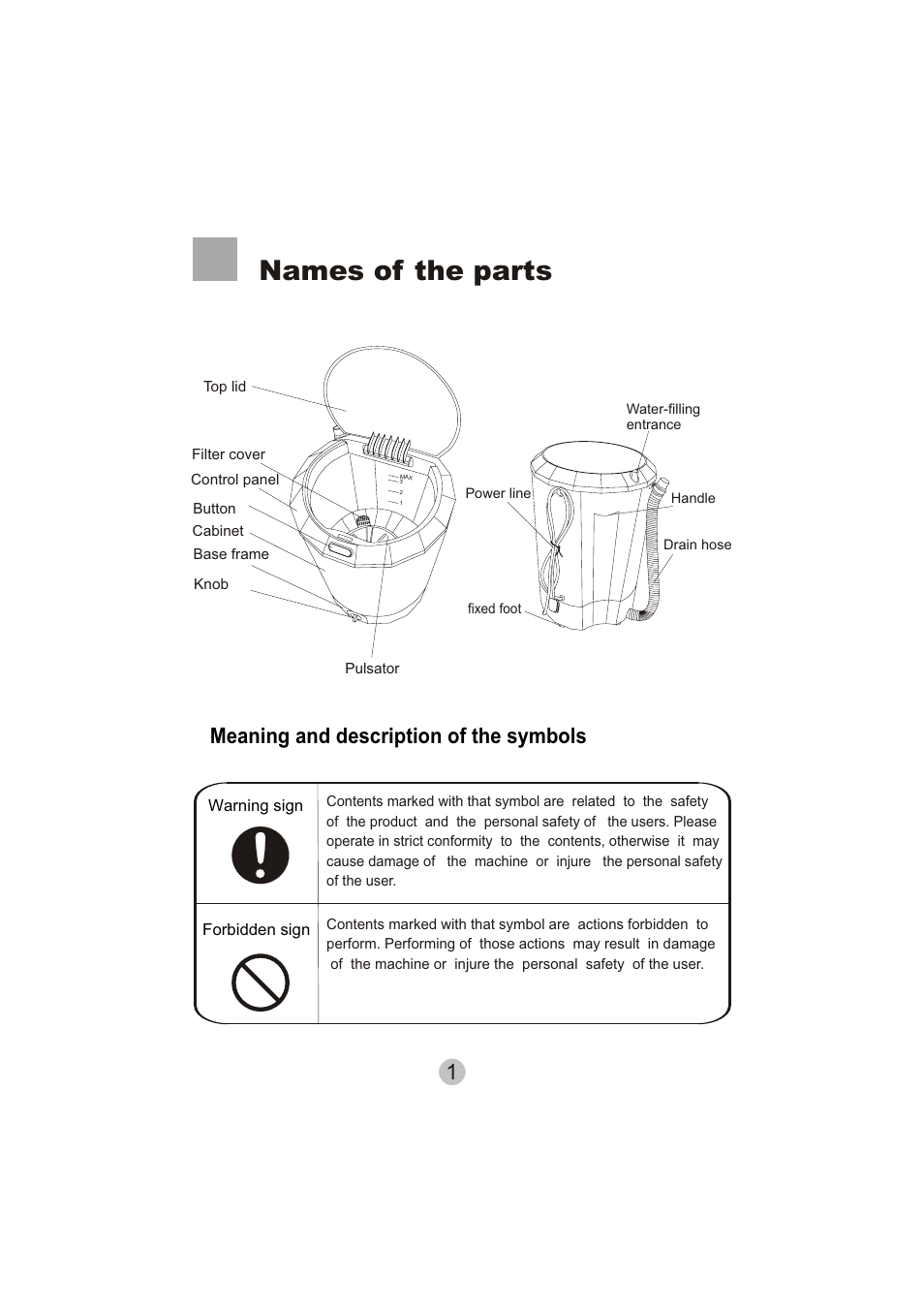 Names of the parts, Meaning and description of the symbols | haier HWM15-0501 User Manual | Page 3 / 12