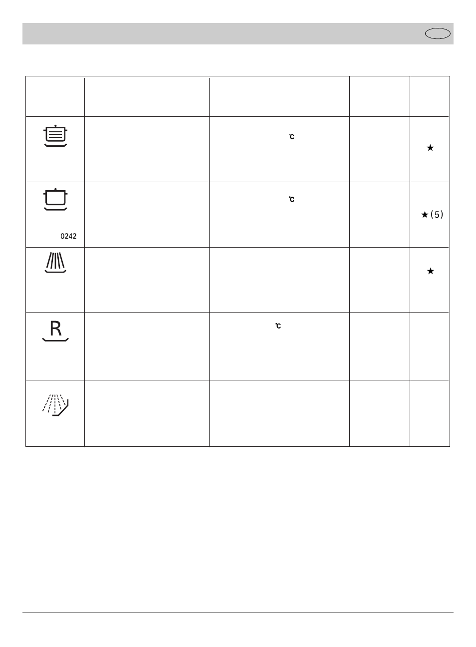 Wash cycle table | haier DW9-AFMS User Manual | Page 8 / 72