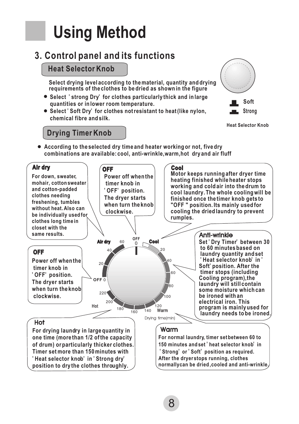 Т³гж 10, Using method, Control panel and its functions | Heat selector knob, Drying timer knob | haier GDZ607VA User Manual | Page 10 / 16