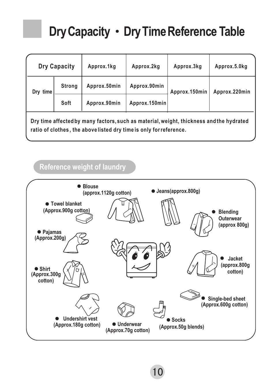 Т³гж 12, Dry capacity dry time reference table, Reference weight of laundry | haier GDZ607VA User Manual | Page 12 / 16