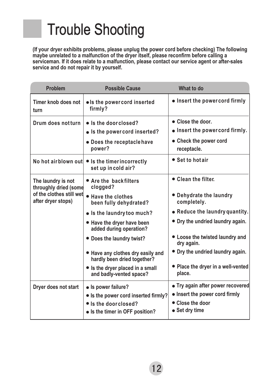 Т³гж 14, Trouble shooting | haier GDZ607VA User Manual | Page 14 / 16