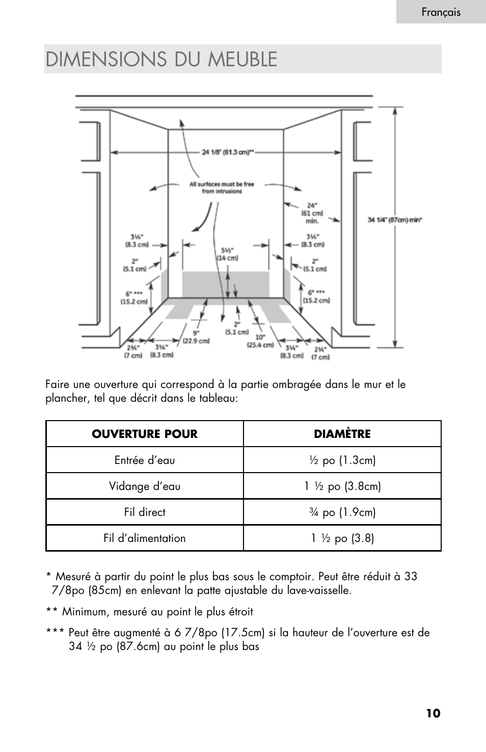 Dimensions du meuble | haier DW-7777-01 User Manual | Page 67 / 84