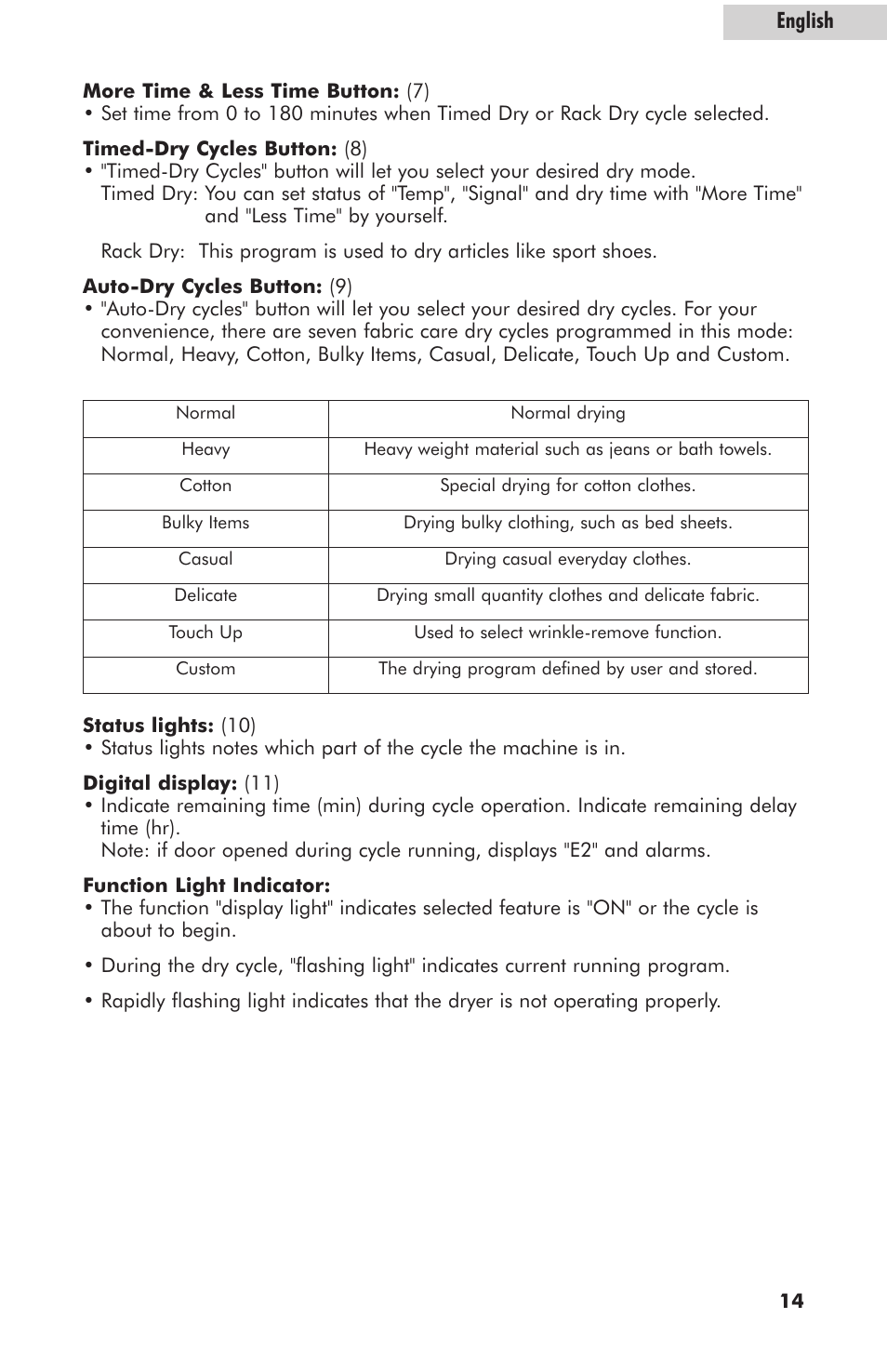 English | haier GDE700AW User Manual | Page 15 / 25