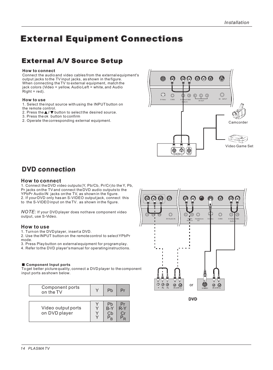 External equipment connections, Dvd connection, External a/v source setup | How to connect, How to use, Installation, Br 14 plasma tv | haier 42HP25BAT User Manual | Page 14 / 50