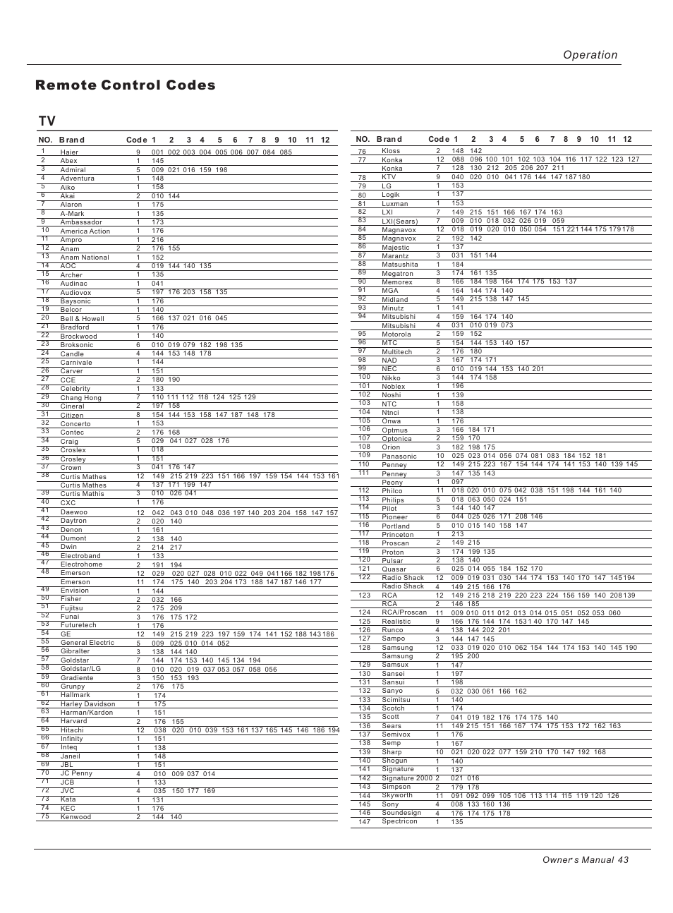 Remote control codes tv, Operation | haier 42HP25BAT User Manual | Page 43 / 50