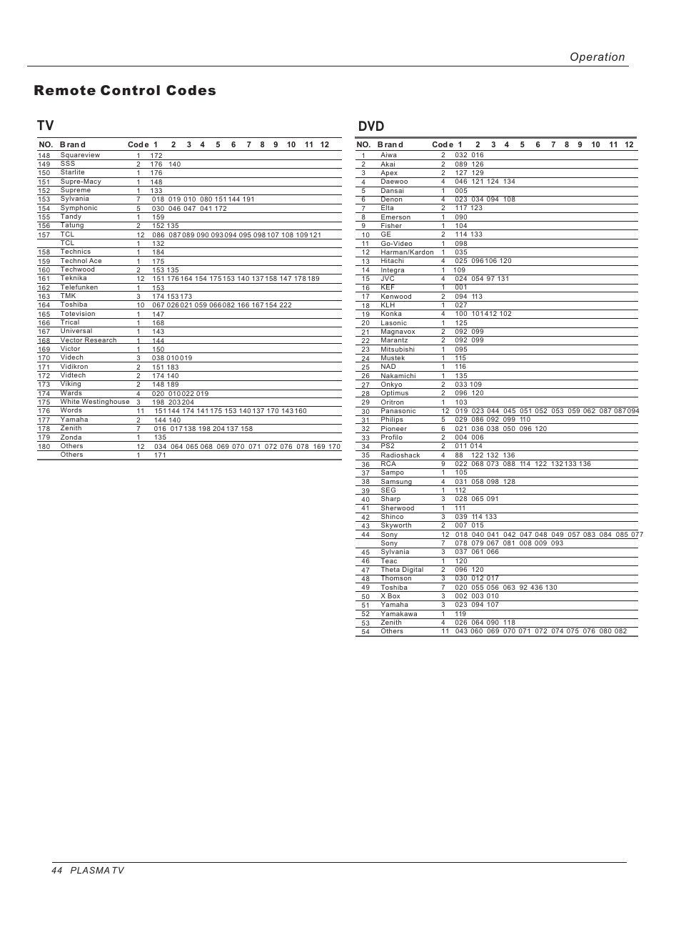 Remote control codes tv, Operation | haier 42HP25BAT User Manual | Page 44 / 50