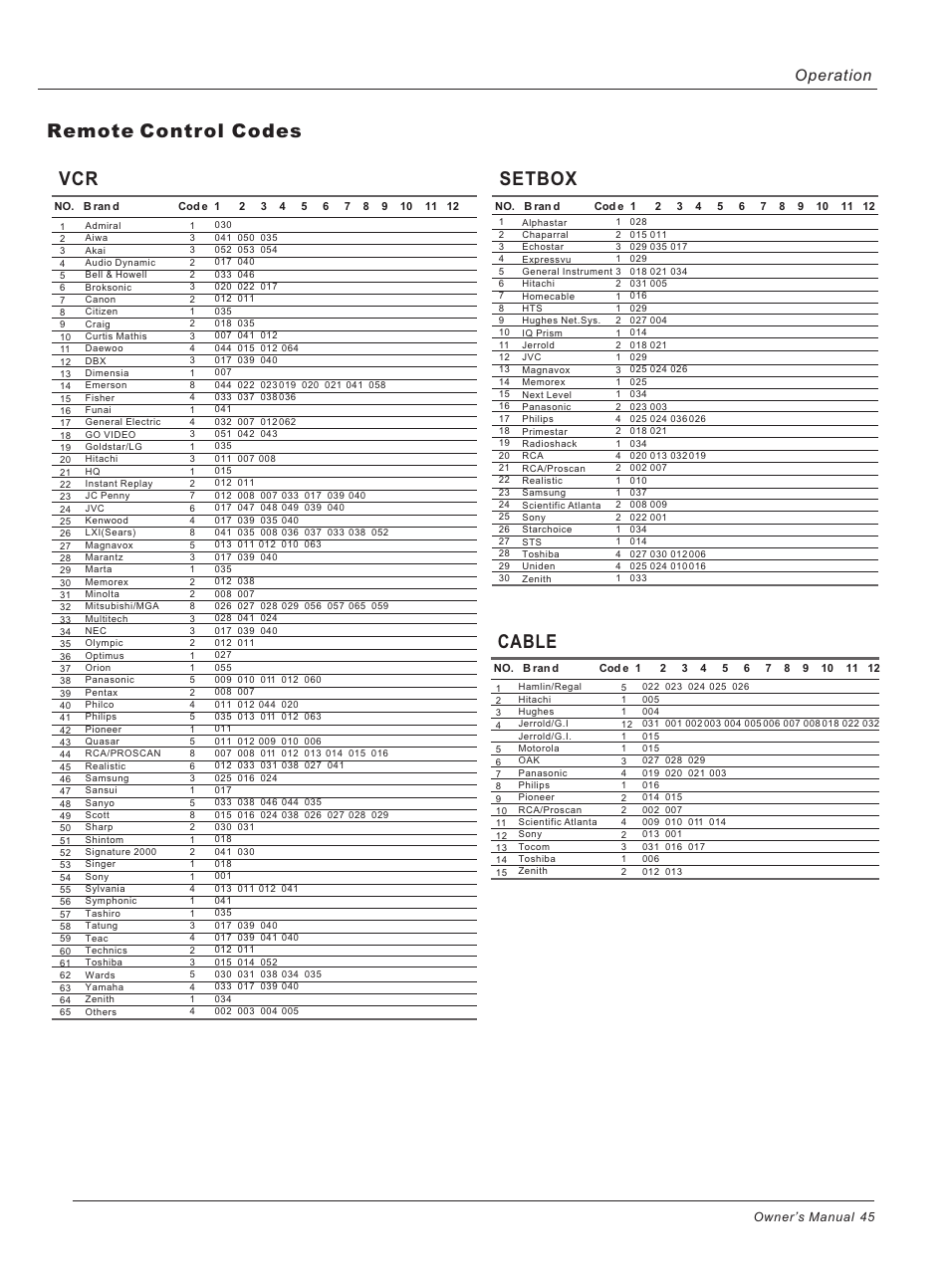 Remote control codes vcr, Setbox, Cable | Operation | haier 42HP25BAT User Manual | Page 45 / 50