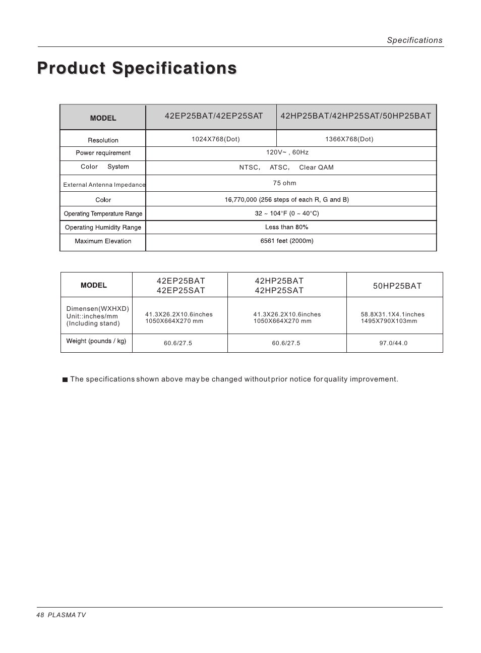 haier 42HP25BAT User Manual | Page 48 / 50