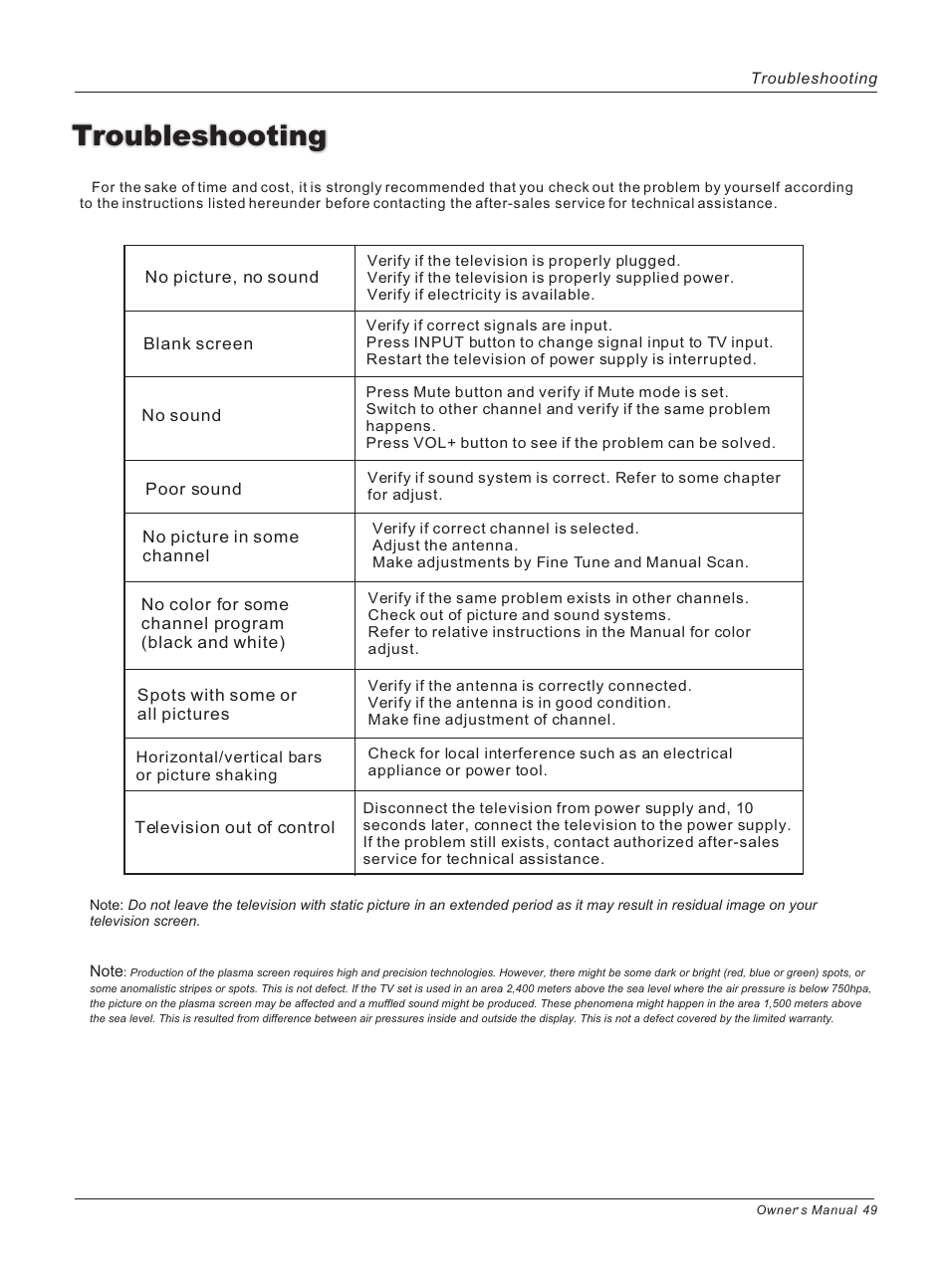 Troubleshooting | haier 42HP25BAT User Manual | Page 49 / 50